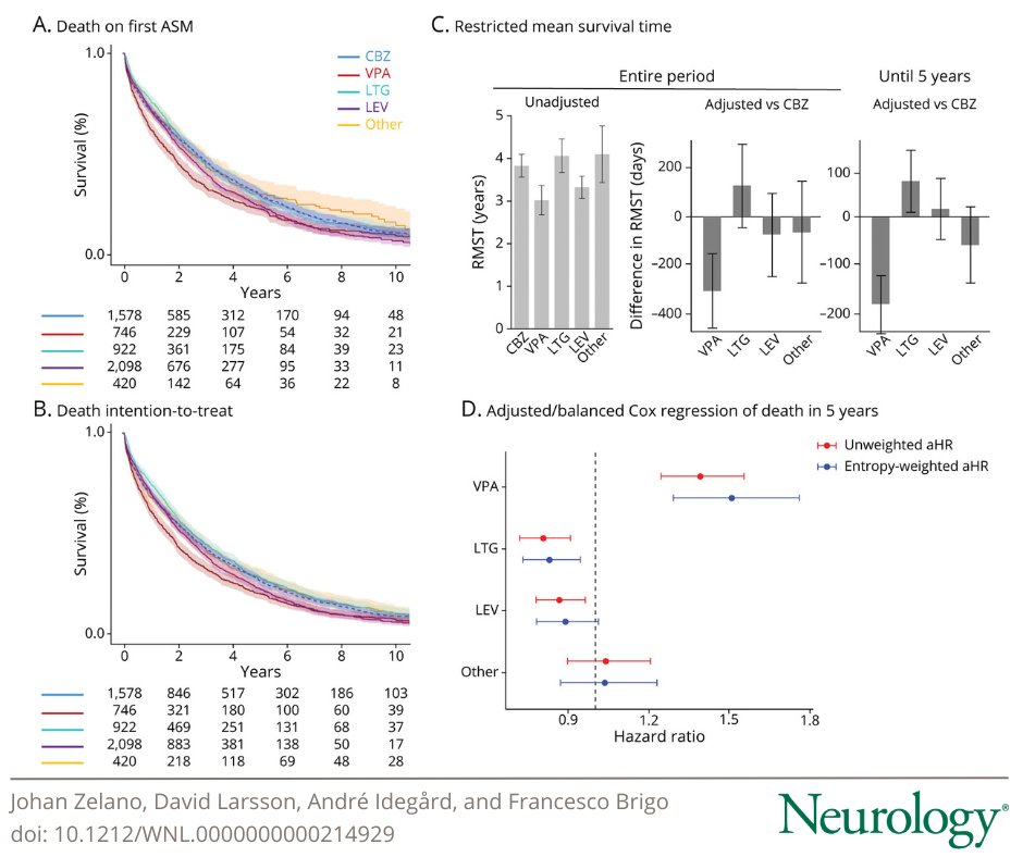 Neurology Journal tweet media