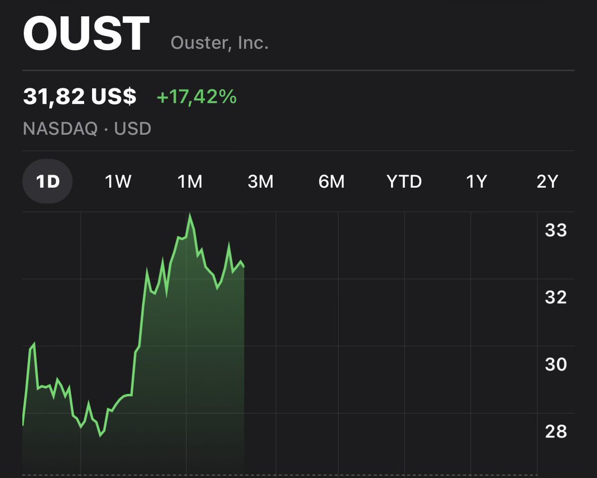 Caesar Capital tweet media