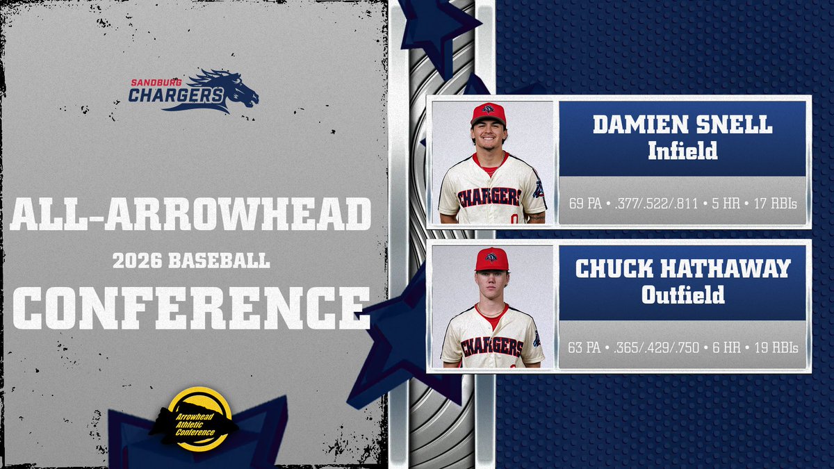 Sandburg Chargers tweet media