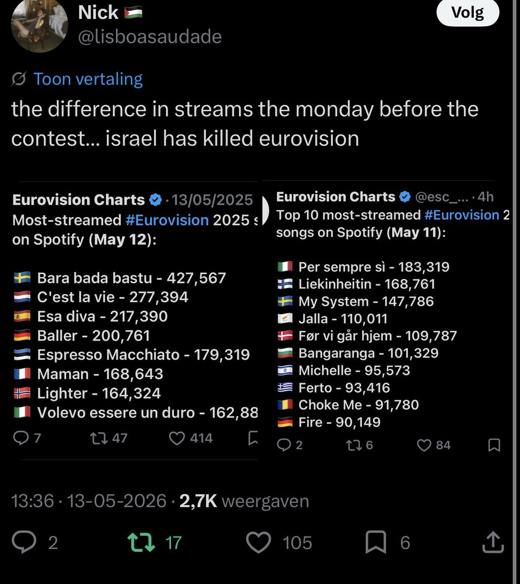 Jelmer Visser 🇳🇱🇪🇸🇮🇪🇮🇸🇸🇮 tweet media