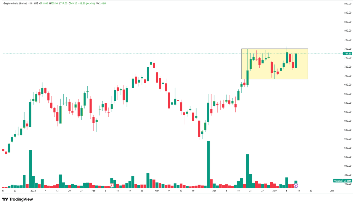 SWING & MOMENTUM TRADING tweet media