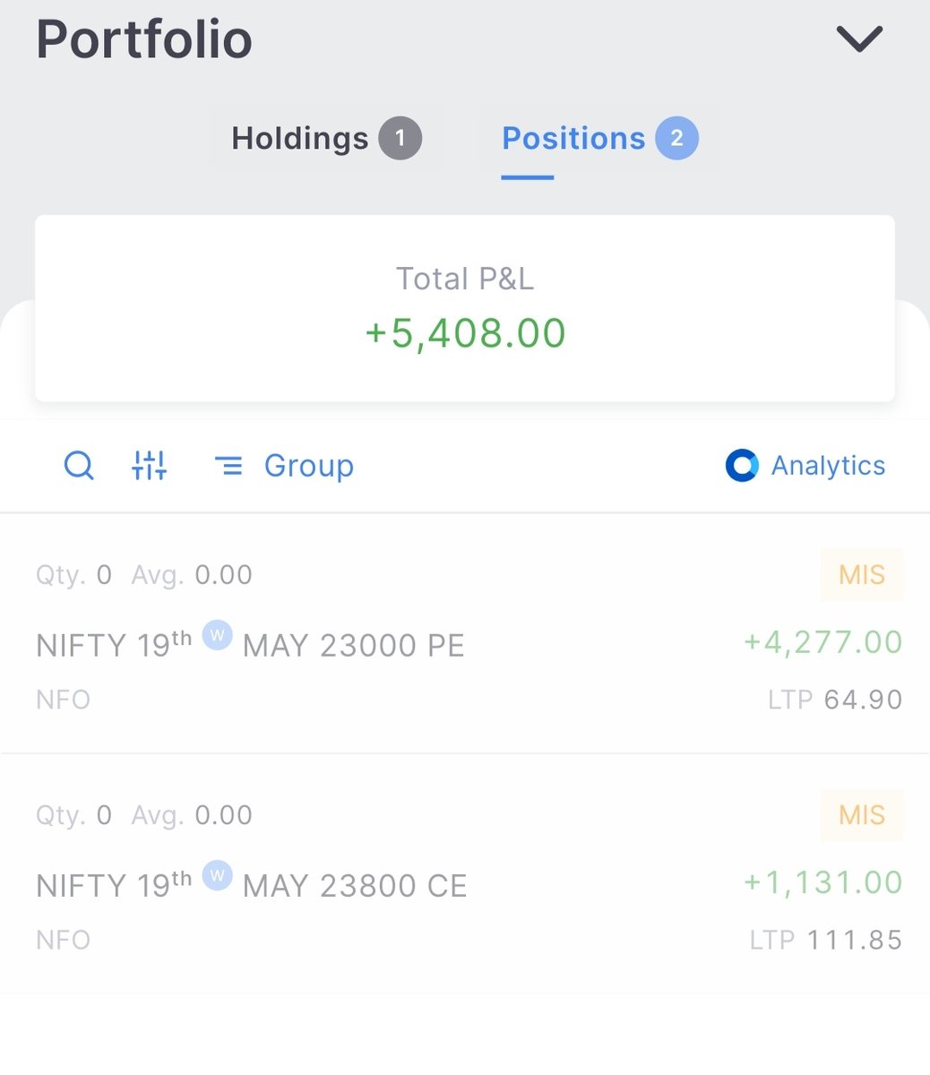 candlyst's tweet photo. Day 12 of ₹25K Trading Journey📈📊
Capital: ₹22.6 k🌱 
PnL: +₹5408🚀✨
ROI: +24%✅

P&amp;L verified via Sensibull 📊👇

https://t.co/bLJNb6zRd1 https://t.co/NSUvbONn0z