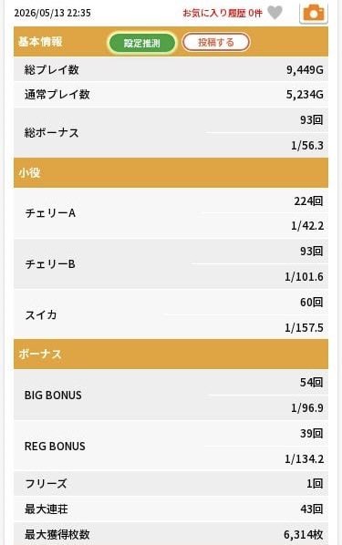 4こま@パチスロ&パチンコ生配信 tweet media