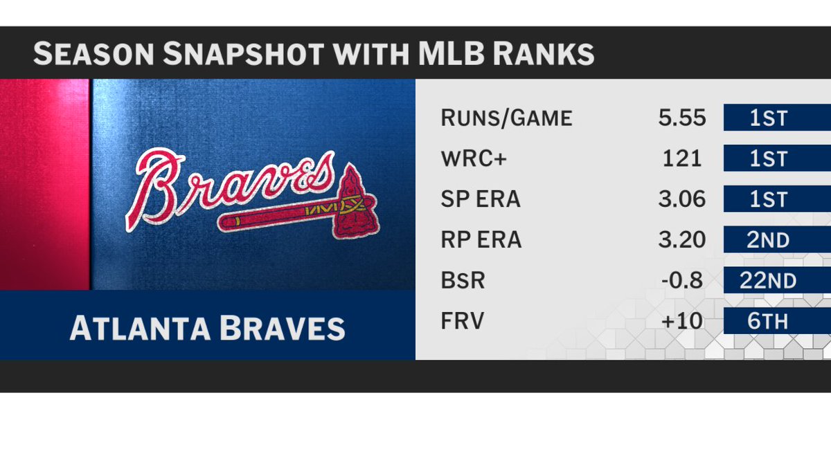 MLB Now tweet media