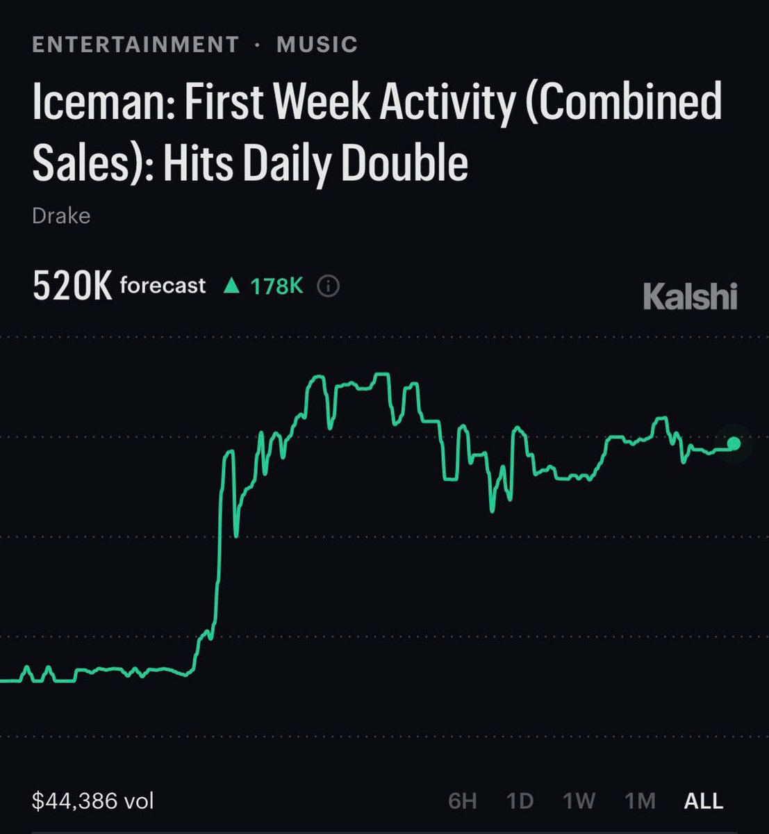 Talk of the Charts tweet media