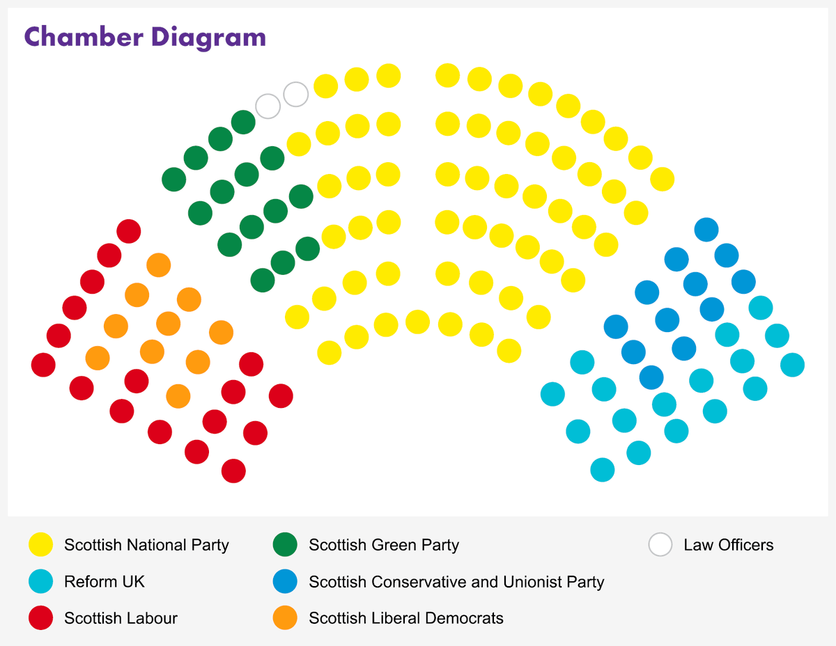 Scottish Parliament tweet media