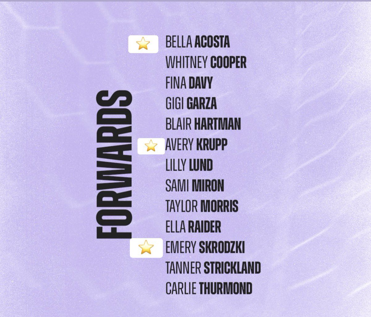 Racing2010ECNL's tweet photo. Congratulations to the all the Racing Louisville Academy players, and especially our teammates who were selected to compete in the USL W League this spring!

Audrey Rhodis 
Avery Krupp
Bella Acosta 
Bruni Pilati 
Emery Skrodzki 

This group of 47 college athletes and academy standouts will represent #RacingLou in the pre-professional league this Summer. 

Way to go ladies. Keep up the hard work!