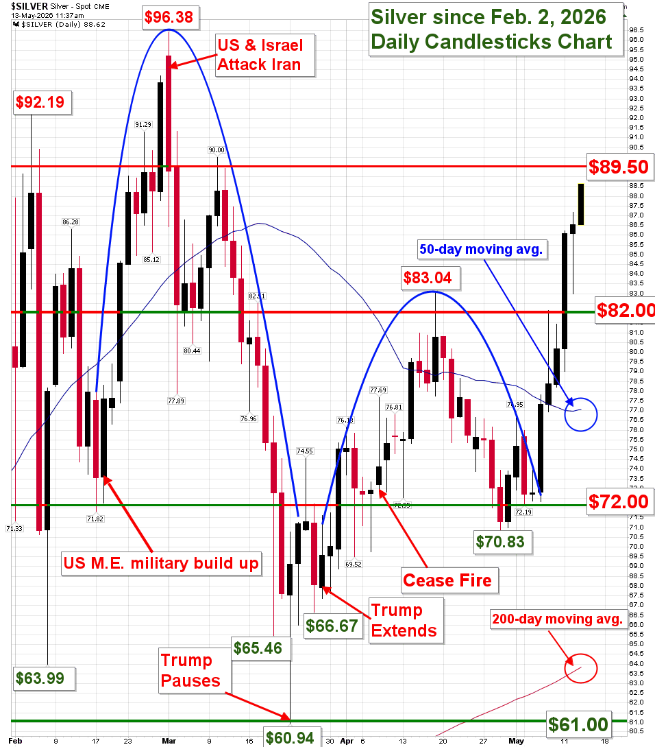 Dana Samuelson - President, American Gold Exchange tweet media