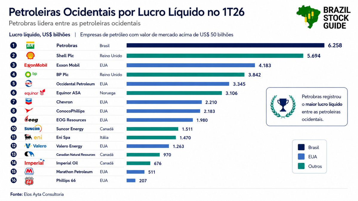 Brazil Stock Guide tweet media