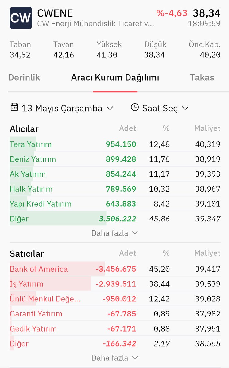 Borsacı tweet media