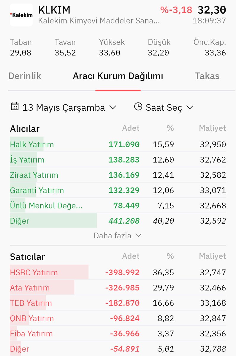 Borsacı tweet media