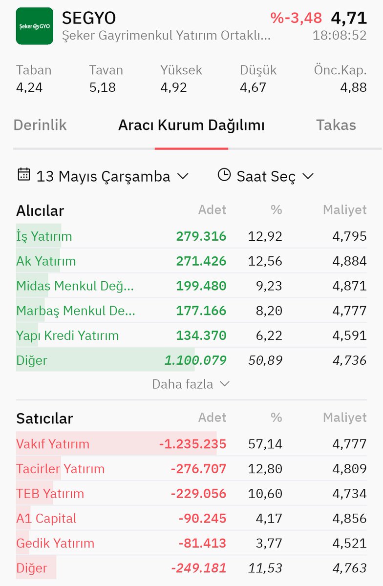 Borsacı tweet media