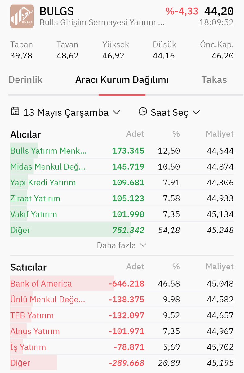 Borsacı tweet media