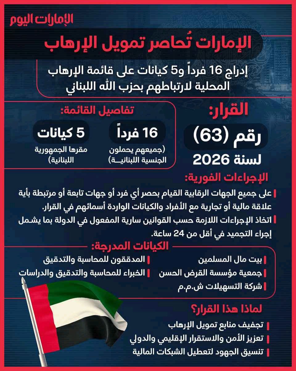 alikalali's tweet photo. رب العالمين سخر الامارات عقوبة لحزب الشيطان..!
وين كانت لبنان بعاصمتها بيروت او باريس الشرق الاوسط، ومن تغلل هذا الحزب دمر البلد! https://t.co/f2DTBBBEHR