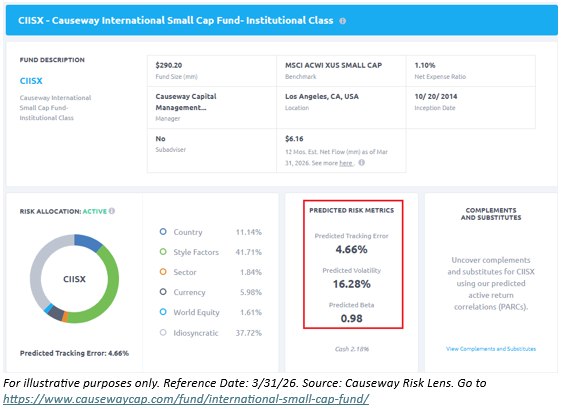 CausewayCapital's tweet photo. Risk Metrics That Matter. In portfolio management, 3 key risk metrics are volatility, tracking error, and beta. Causeway Risk Lens predicts these Risk Metrics That Matter based on a fund’s holdings. See https://t.co/EKJFpC7gHn https://t.co/Wwrfpa41ZK