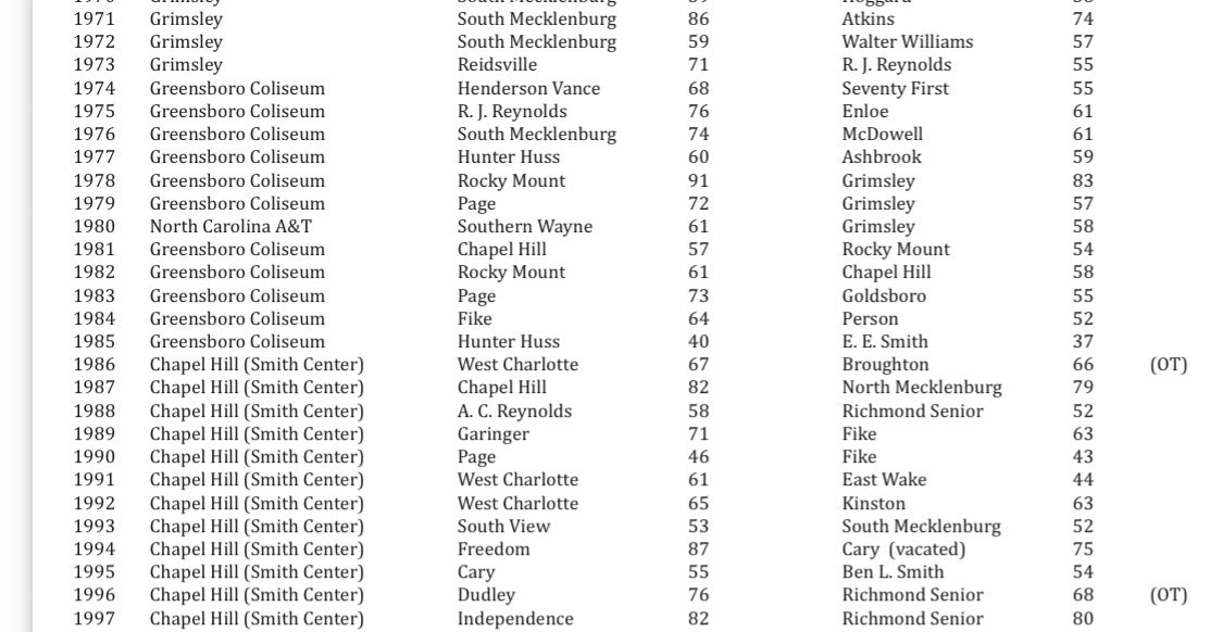 N.C. Coaches Assn. tweet media