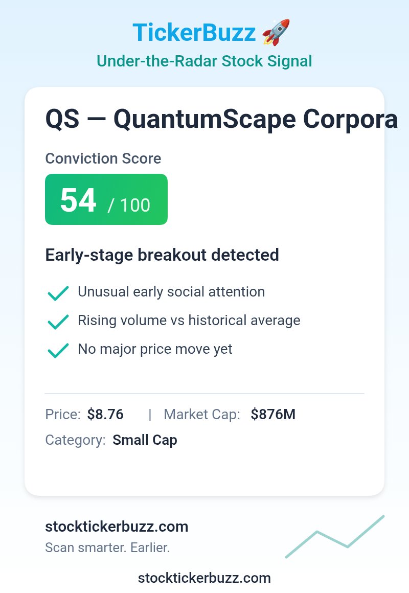 stocktickerbuzz's tweet photo. Early signal detected on $QS!
The algorithm just flagged this one.

Analyzed by @stocktickerbuzz

NFA - Do your own research 💎

#stocks #investing #trading #stockmarket https://t.co/LwpgnIGgOc