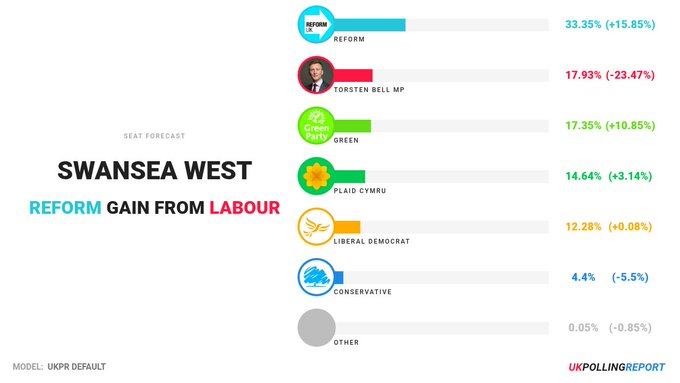 Guido Fawkes tweet media