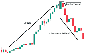 tranderstewies2's tweet photo. A Bearish Harami candlestick pattern printed in 
$SMH
 this week(yesterday and today) ... 
If a healthy and overdue pullback in this sector is ever going to happen, here's the spot to do it, imho🚀🚀 https://t.co/SRjXpf8vwA