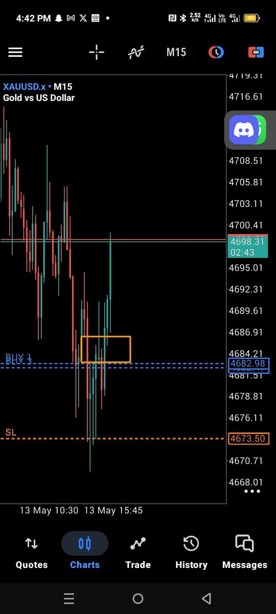 Legit_Forex0's tweet photo. XAUUSD https://t.co/BRppgX2Ypg