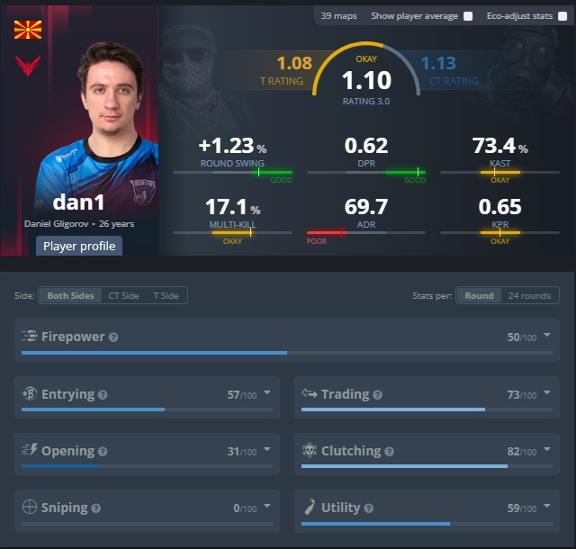 Daniel tweet media