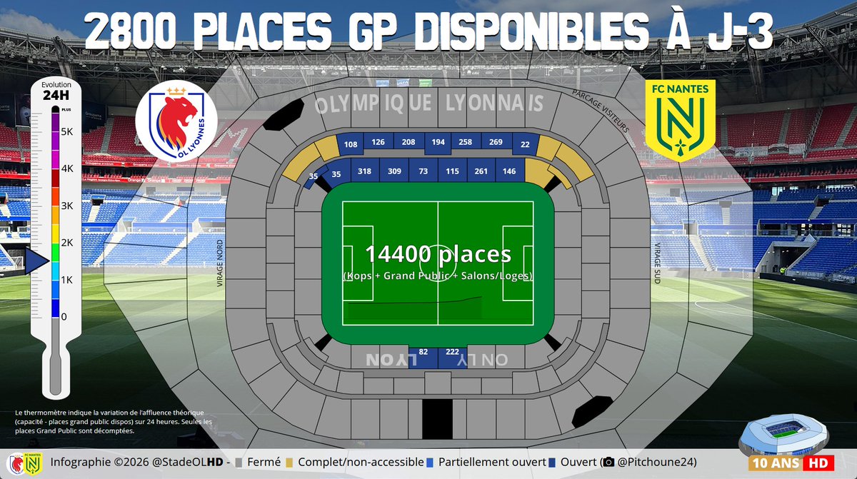 Stade OL HD tweet media
