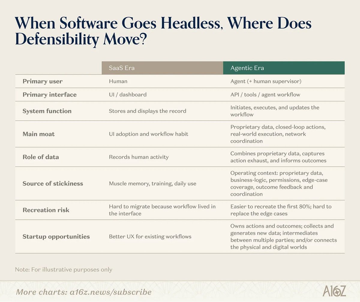 a16z tweet media