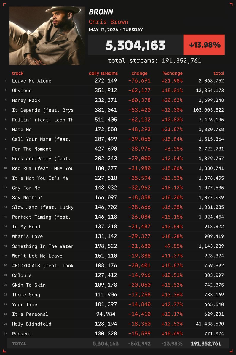 Spotify Numbers • unofficial account tweet media