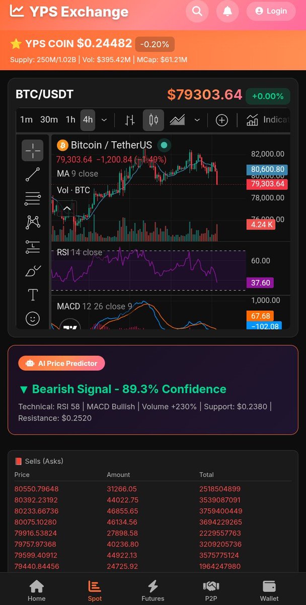 YPSCoin's tweet photo. Why lose your profits to exchange fees? On YPS Exchange, trading is now 100% FREE. 
​🔥 Zero Fees. Zero BS.
​✅ Spot Trading: $0 Fee
​✅ Future Trading: $0 Fee
​✅ AI Price Predictor: Built-in signals 
​👉 Join YPS Exchange Today
#FreeTrading #CryptoRevolution #ZeroFees #BTC https://t.co/mx0N0UTvsg