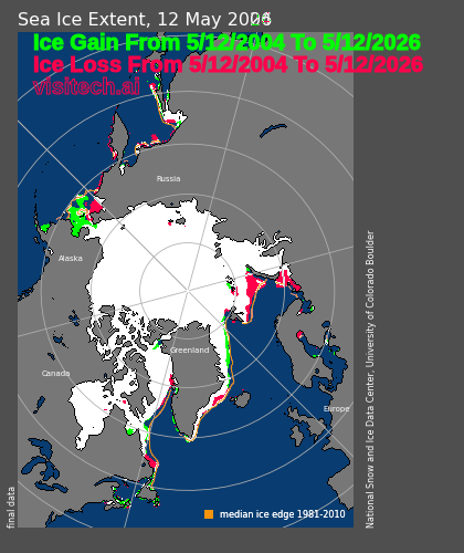 TonyClimate's tweet photo. Arctic sea ice extent is higher now than it was on this date in 2004

https://t.co/U8BLyxVIRD
https://t.co/q728q13ZkB https://t.co/zDi0qWeFr5