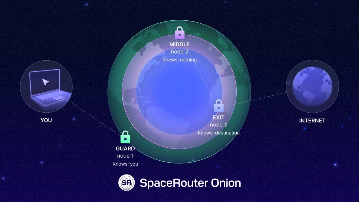 Spacecoin™ 🛰️ tweet media