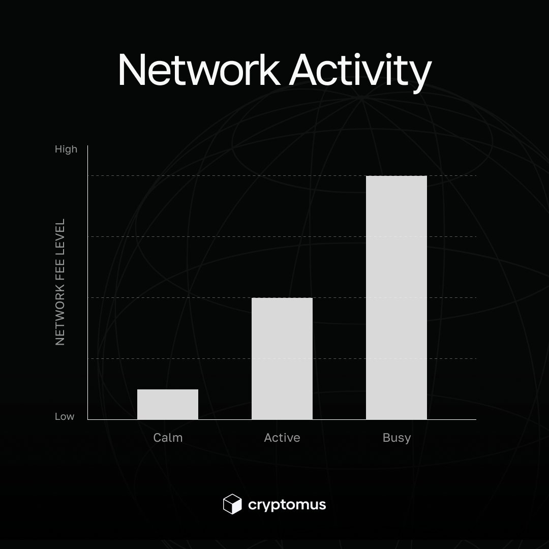 Cryptomus tweet media