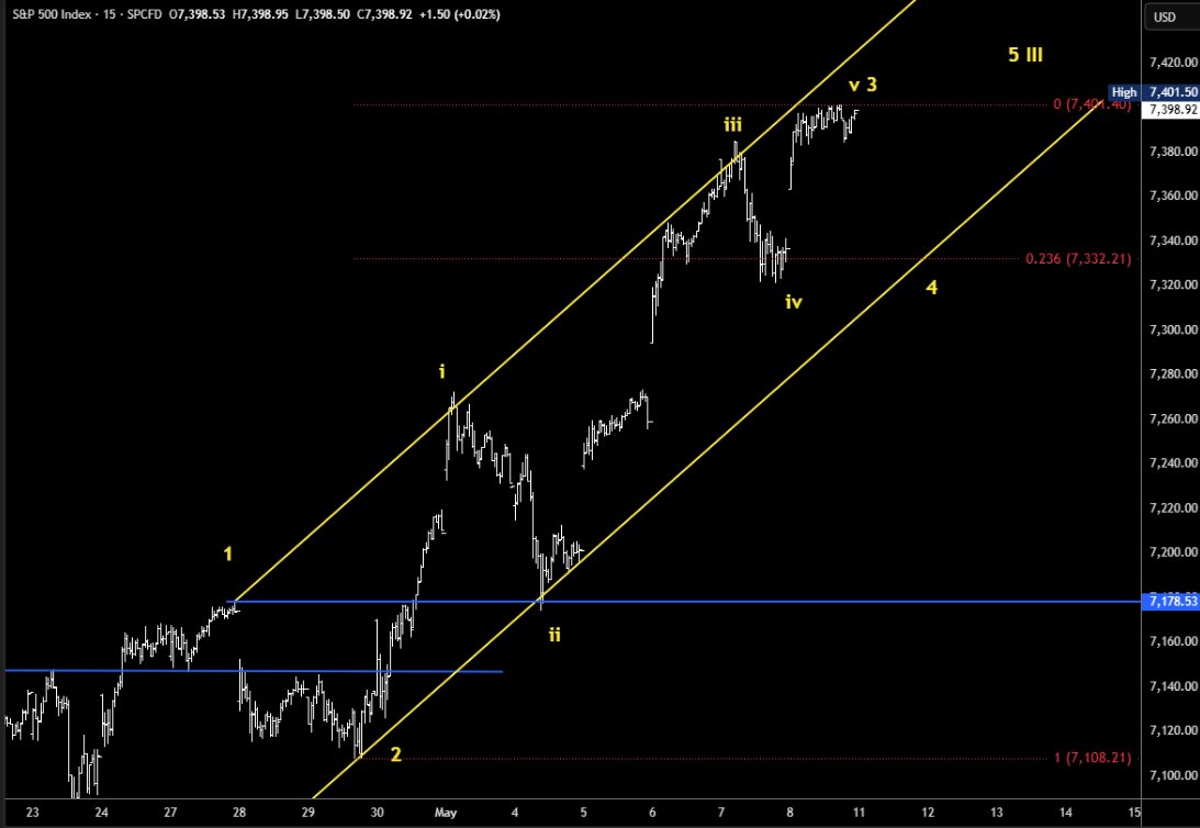 elroytrader's tweet photo. SPX has started to unwind its trend from 7046, and soon, from 6316. https://t.co/3HpROGd4d2