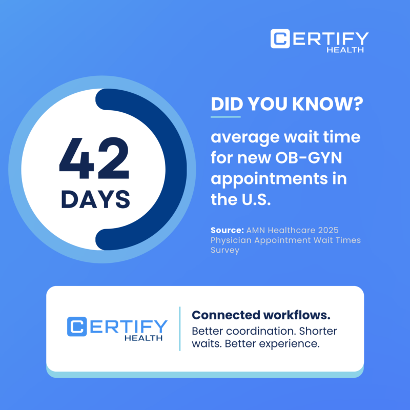 CertifyHealth's tweet photo. New OB-GYN appointments now average 42 days in the U.S. 

Longer waits increase scheduling pressure, intake complexity, and patient coordination workload before the visit even begins. 

Connected workflows matter more than ever. 

#OBGYN #HealthcareOperations https://t.co/wvCeC6aq1i