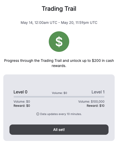 Crypt0xb0's tweet photo. Trading Trail @Backpack 
May 14, 12:00am UTC - May 20, 11:59pm UTC https://t.co/nNhoJw0qID