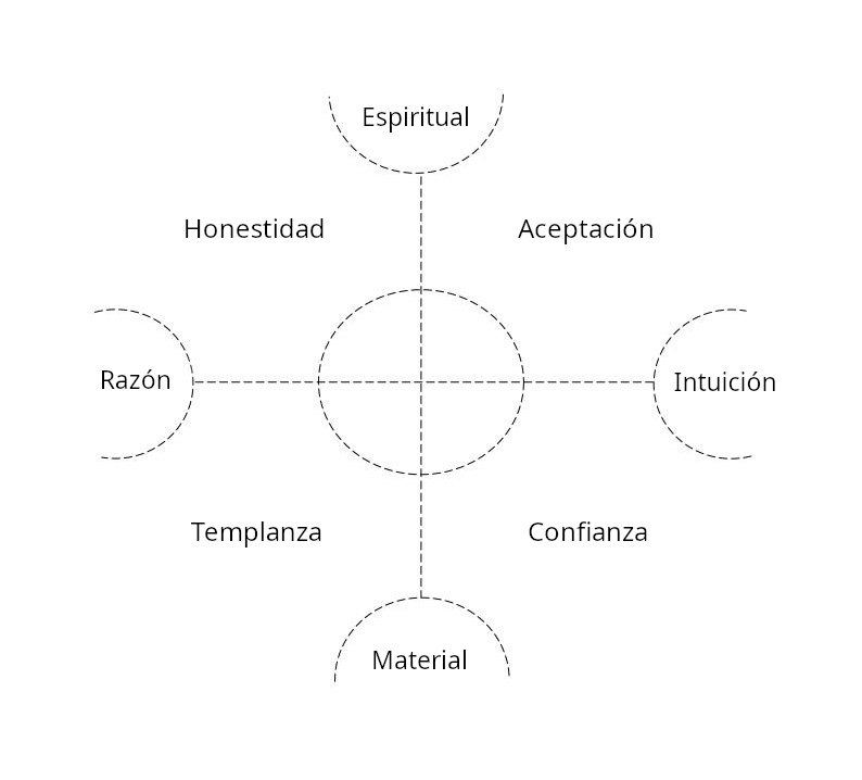 jmcobeu's tweet photo. Fundamentos de equilibrio interior

#EI #DesarrolloPersonal #CrecimientoEspiritual

Conoce tu mente, siente el espíritu

https://t.co/Dr3hYXwnbY https://t.co/E04eSWasTd