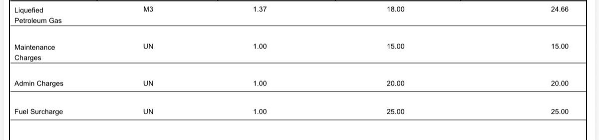 raheesop's tweet photo. @BrothersGas Hello, You guy are killing us by charging so many charges 
What is this maintenance charge , admin charge and what is this fuel charge . Hardly using gas but I am paying more than 100 … should I file a complaint in @Dubai_DED https://t.co/pyM9H4WoaY