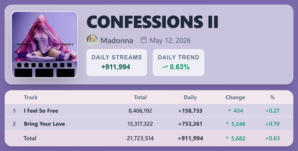 Pop Stats tweet media