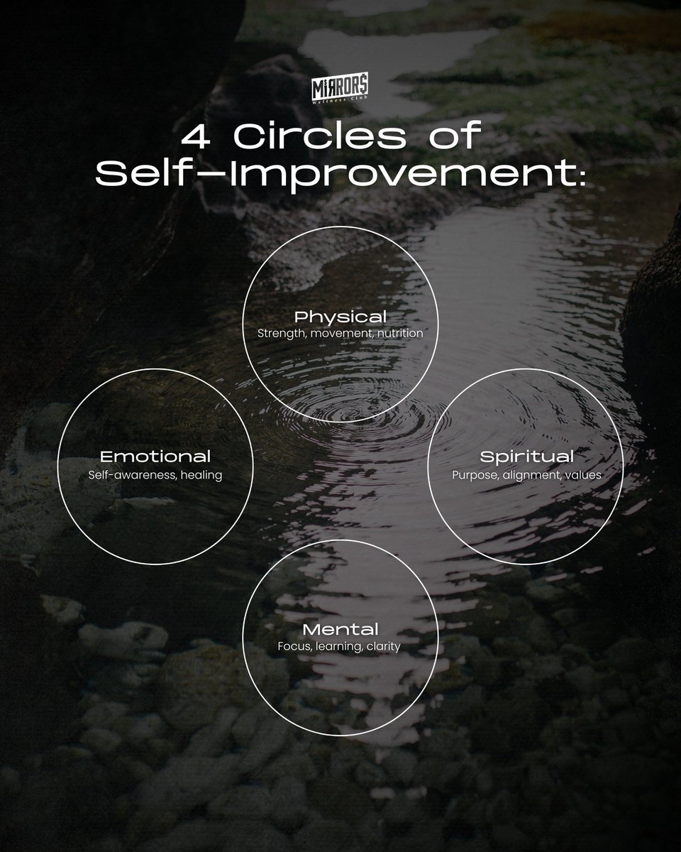MirrorsWellnessClub.ETH tweet media