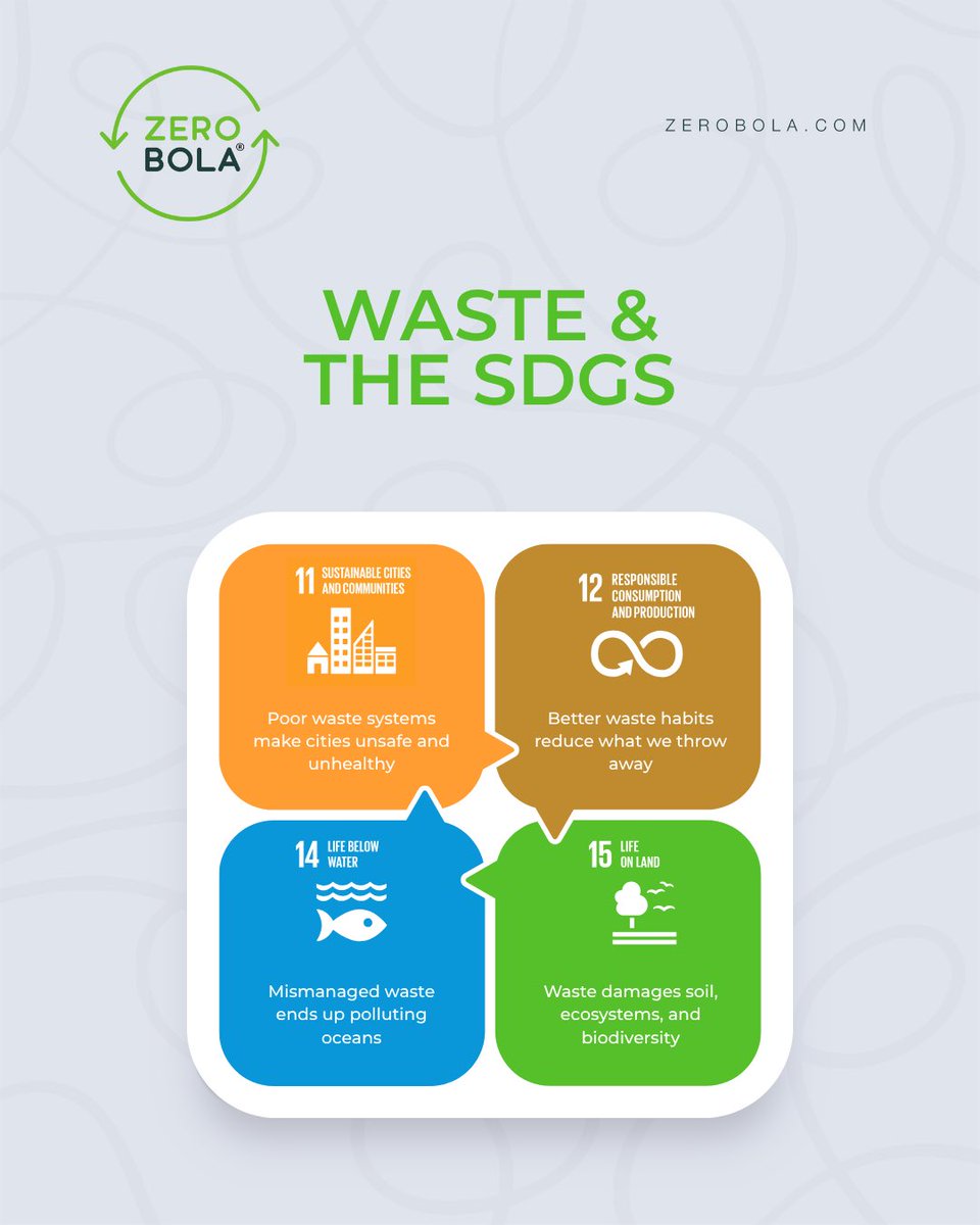 ZeroBola_ng's tweet photo. Waste affects cities, oceans, ecosystems, and consumption systems. Better waste systems directly support multiple Sustainable Development Goals.
#circulareconomy #wastevalorisation #sustainability #innovation #zerobola https://t.co/o0B3oCzLyu