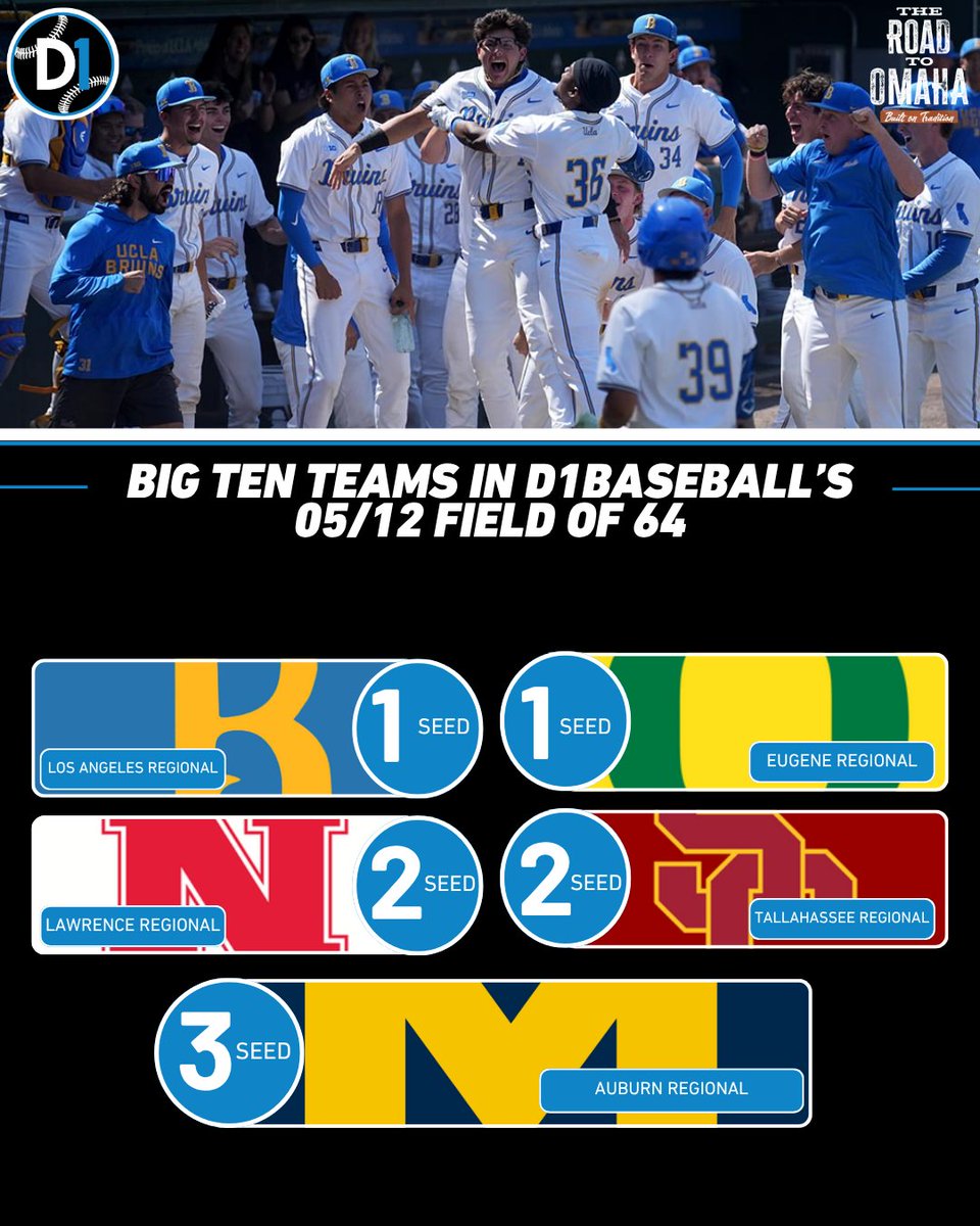 Big Ten on D1Baseball tweet media