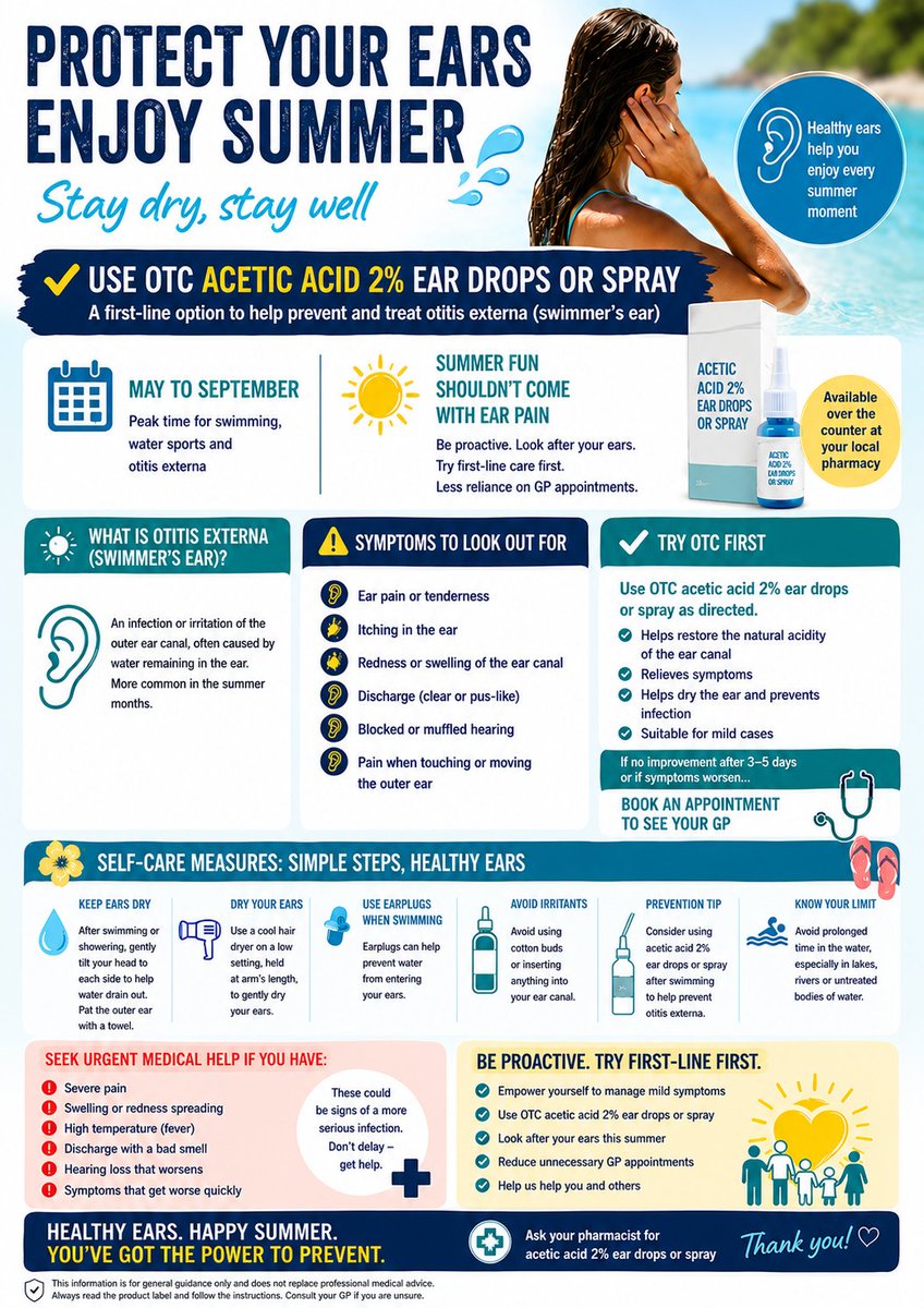 WhgpGP's tweet photo. ☀️ Swimming season is here — don’t let swimmer’s ear ruin the fun.  Keeping your ears dry and protected can help prevent irritation and infection. Our latest poster shares simple self-care tips and when to seek medical advice. https://t.co/Ymf4tcAD2H