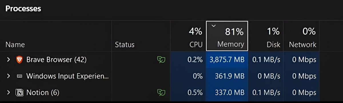 maheshnani122's tweet photo. which browser takes the more RAM? https://t.co/qvhO0r3JOe