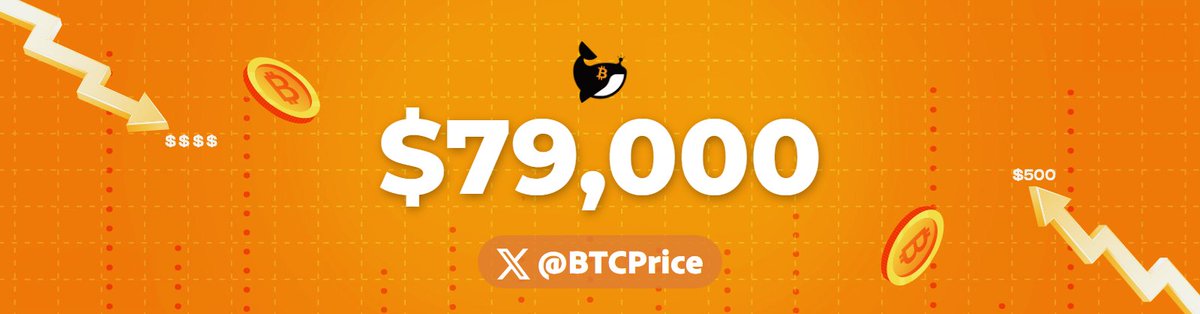 Bitcoin Price tweet media