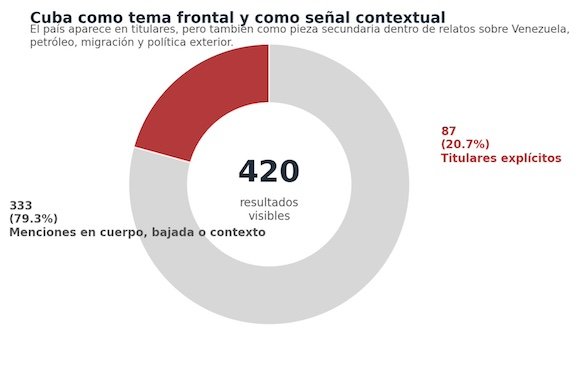 MININT_CUBA tweet media