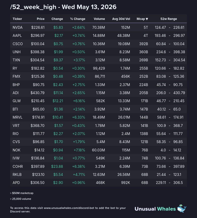 Markets Bot tweet media