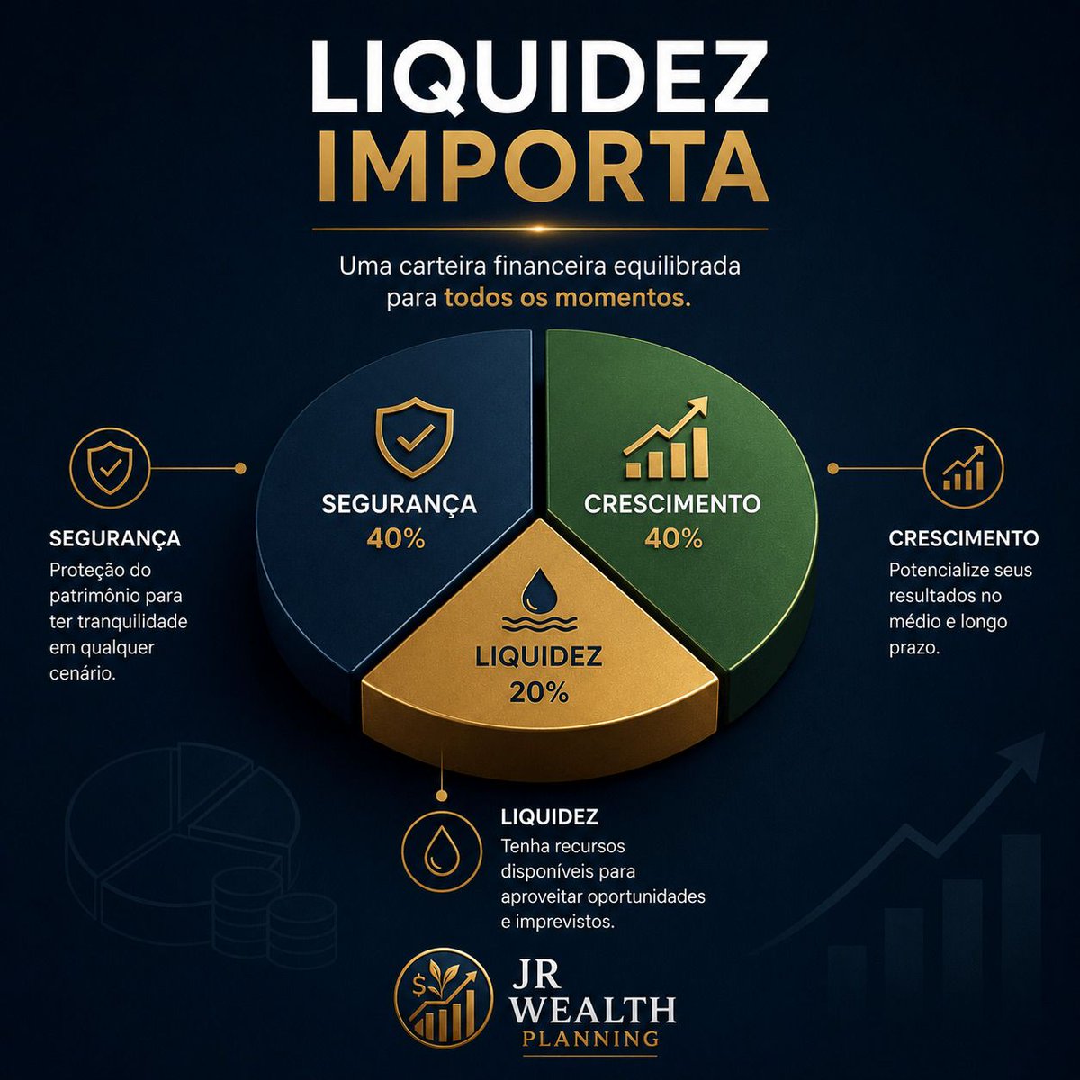 Rentabilidade é importante, mas liquidez é vital. Ter recursos acessíveis  evita decisões ruins em imprevistos. Uma carteira saudável equilibra  retorno, segurança e flexibilidade. #Liquidez #PlanejamentoFinanceiro  #Investimentos