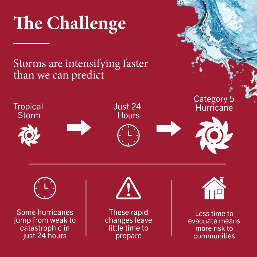 Alabama Water Institute tweet media