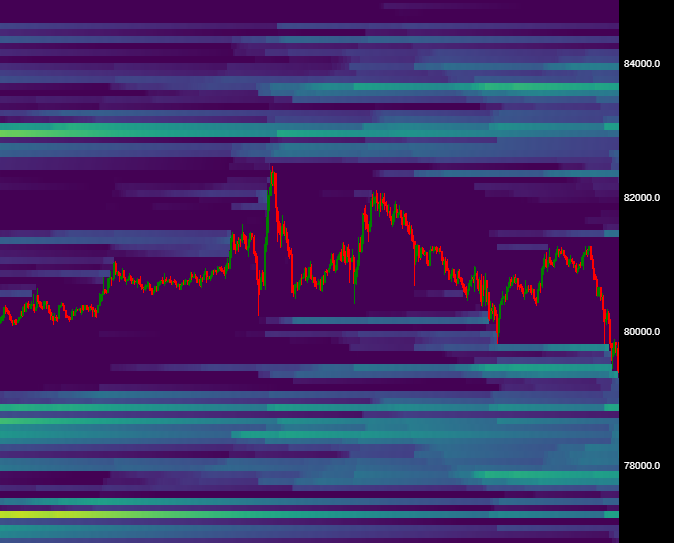 Trading52Hz's tweet photo. Thế mà lại Tày. Đợi Lụm hêt đống Liquid Long, ae nào thích Long thì cứ nhảy vào làm thanh khoản nha huhu https://t.co/3cT4I91vyD