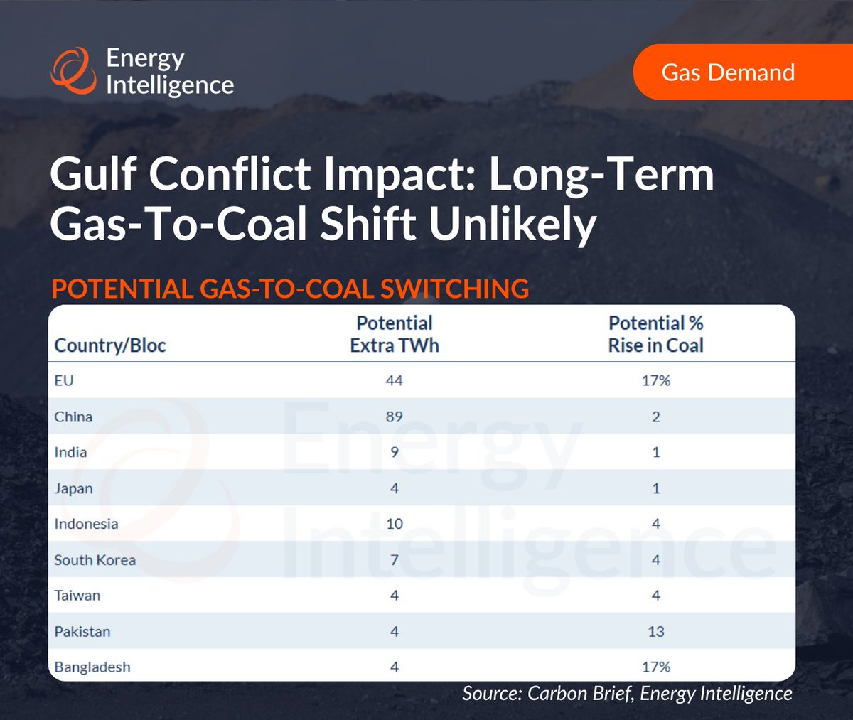 Energy Intelligence tweet media